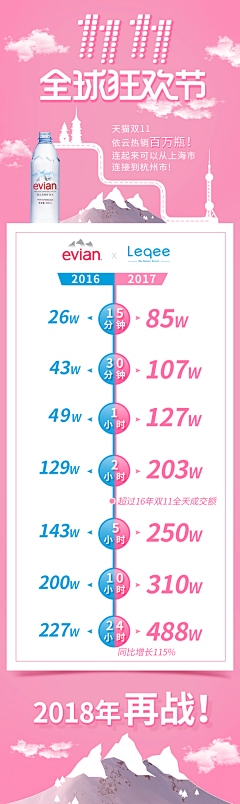 Sunny🍭✨采集到电商-战报