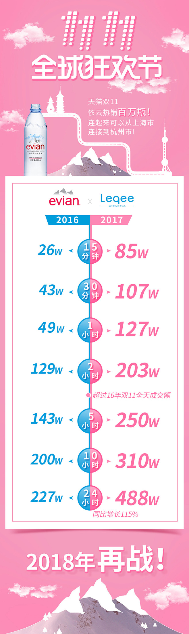战报