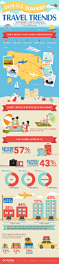 Sojern's 2013 Summer Travel Trends | Visual.ly