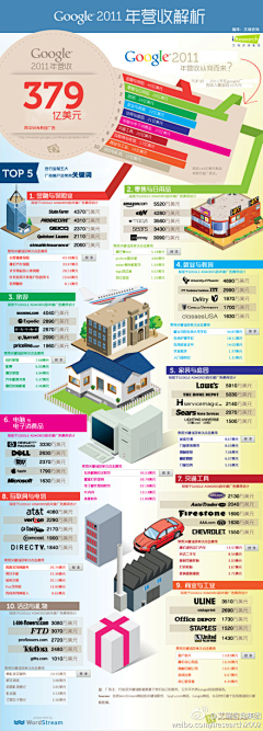 Jiang-林尹采集到丶聚集信息