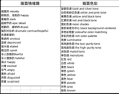 炎YINg宝~采集到AI关键词