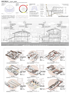 用户UUwvnVop采集到展板