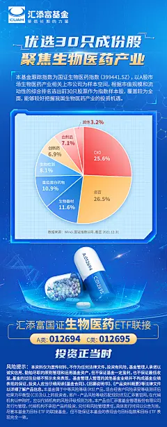 国证生物医药卖点海报3