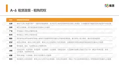 安居客：2017-2018中国住房租赁蓝皮书：调控下半场 租赁新时代（51页）.pdf_第10页