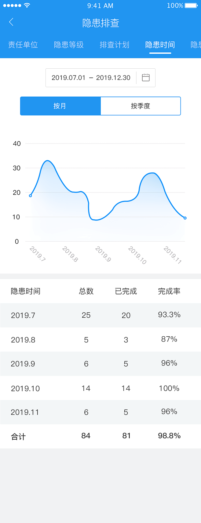 统计分析