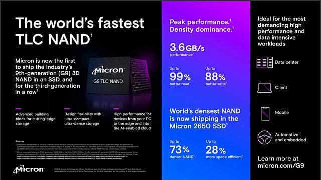 业界最高 3.6GB/s 传输速率，美光...