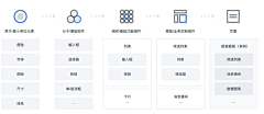 etXTOyQ2采集到待归类采集
