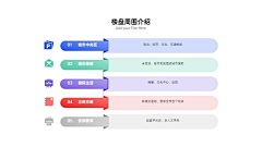 黄春桥1采集到ppt