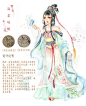 设计说明
根据《海棠蛱蝶图》的海棠与蛱蝶形
象，以及参考《桃花仕女图》中女子
惆怅哀伤的神情姿态。
胸前与下裙的红色渐变薄纱皆取自海
棠花瓣。外裙的花与绿色内裙的枝干
合成一幅完整的花草图。
诃子为蝴蝶，上襦为青蓝色薄纱。嫩
黄色腰封上有枝叶暗纹。
头饰为海棠花，以及红色飘带。
整套服饰既有少女的清新甜美，同时
又轻灵空洞，如蝴蝶伴着清风，与海
棠花共舞。
