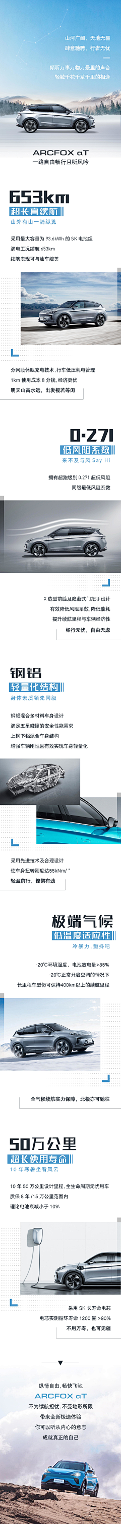 不会踩刹车的7012采集到微信长图