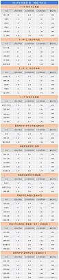 (7 封私信 / 10 条消息) 杭州学区房位置推荐 - 搜索结果 - 知乎