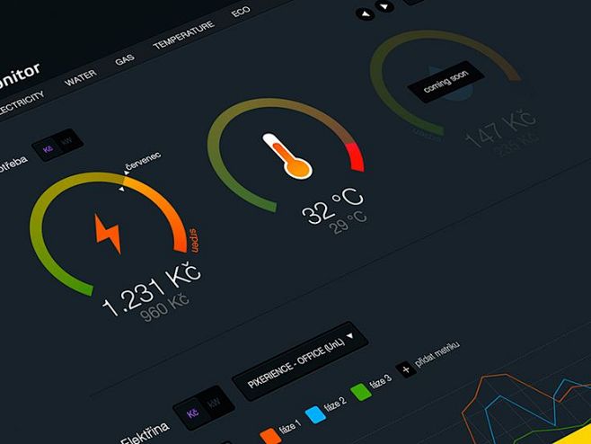 monitoring dashboard