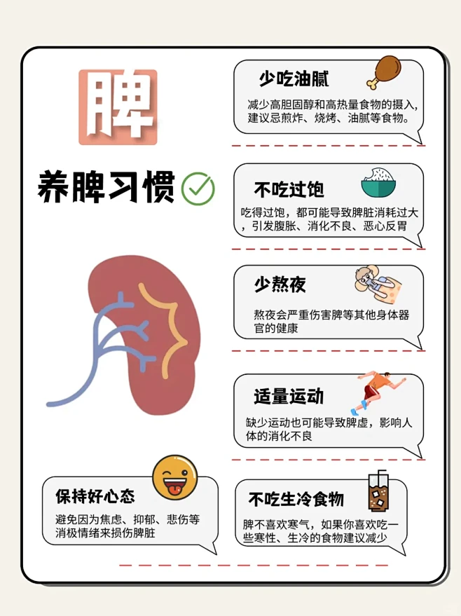 养脾就是养命 ️脾不好的5个症状｜自查改善-花瓣网