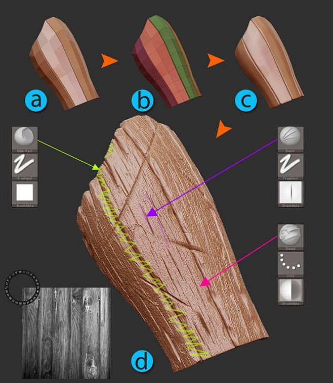 maya zbrush 文字教程小技巧