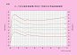 儿童身体生长标准图表(共7张)