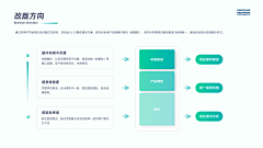 落晔归根采集到作品集参考|Portfolio