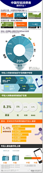 【Infographics: 中国年轻人在微博上最喜欢标注的10大标签是什么？】