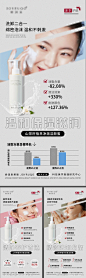 洗面奶海报-源文件-志设网-zs9.com