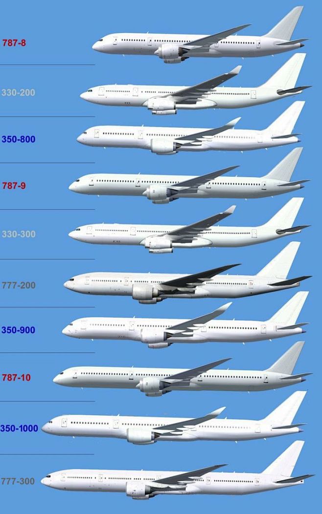 Airbus A350 / Boeing...