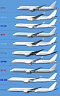 Airbus A350 / Boeing 787 vs Airbus A330 / Boeing 777 development