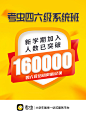 160000人加入