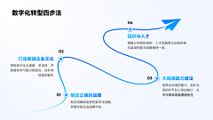 Sarah′采集到平面_PPT时间线