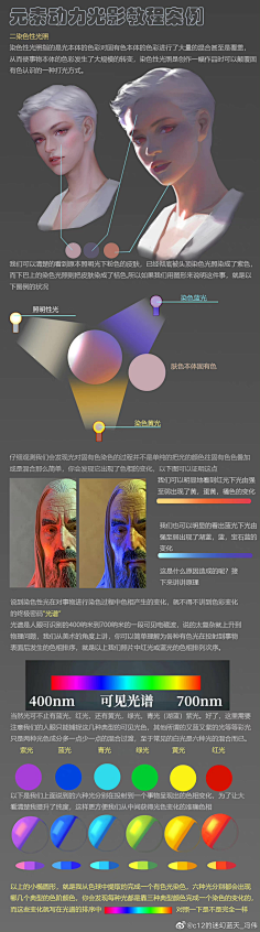 教程-打光-花瓣网|陪你做生活的设计师 | ，P1来自@斯卡蕾特团子~超全角度的打光参考素材已打包，请戳这里→O网页链接申请下载哦！ 绘画素材 ...
