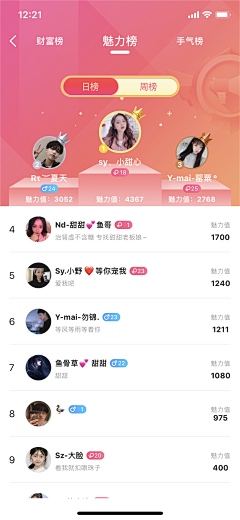 梦霏花采集到排行榜