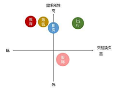 onelam采集到互联网+创业