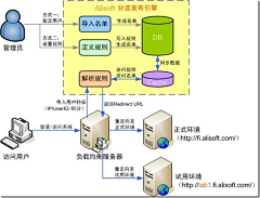 米唐Mitang采集到产品运营