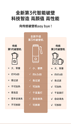 AKALuo采集到对比图