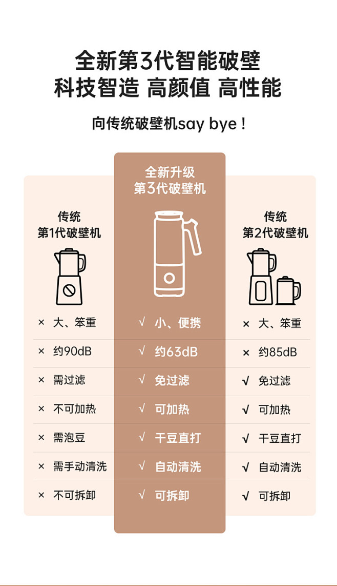 臻米迷你豆浆机小型静音破壁机全自动免滤1...