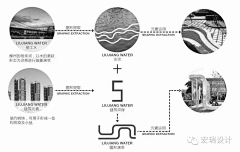 inin98采集到柳州