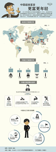 王の坐骑采集到图表-工具