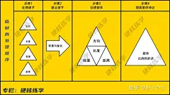 (6 封私信 / 80 条消息) 田字格里练字好看，一到平时写字又打回原形怎么破? - 知乎 : 哼╯^╰因为临帖和日常书写，特喵的根本就不一样！话说当年我学自行车时，开始需要带着辅助轮，跟着老师…
