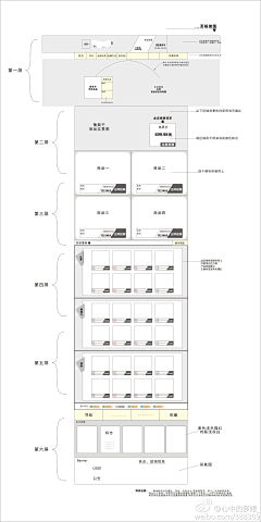 蛋蛋蛋蛋的蛋蛋采集到＊架构图