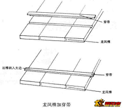 zeusin采集到榫卯·图解