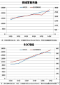 【亿邦动力：大城市电子商务新用户增长停滞】近一年电商的销量增长是可观的，但UV（独立用户）增速的确放缓。独立新用户停滞增长主要是针对一二线大城市，三四五线城市的独立新用户实际上是在增长的。并且，三四线城市愿意在网上购买的人，购买力并不差，甚至比大城市的人还要高。http://t.cn/zlmOH8v