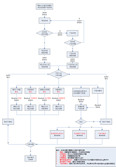 UOMGE7OG采集到图