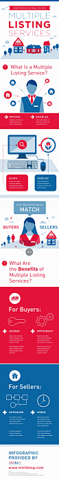 Your Friend in Real Estate: Multiple Listing Services  Infographic