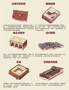 中国民居图解