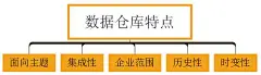 第一篇：数据仓库概述 - 穆晨 - 博客园 : 阅读本文前，请先回答下面两个问题：1. 数据库和数据仓库有什么区别？ 2. 某大公司Hadoop Hive里的关系表不完全满足完整/参照性约束，也不完全满足范式要求，甚至第一范式都不满足。这种情况正常