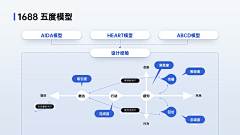 H~T采集到ppt板式