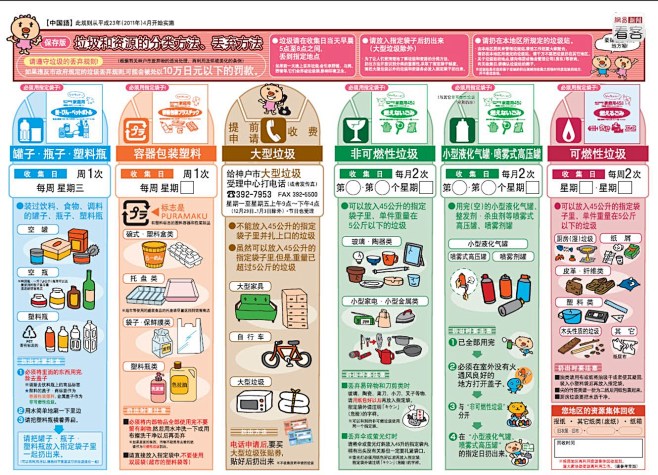 垃圾分类
