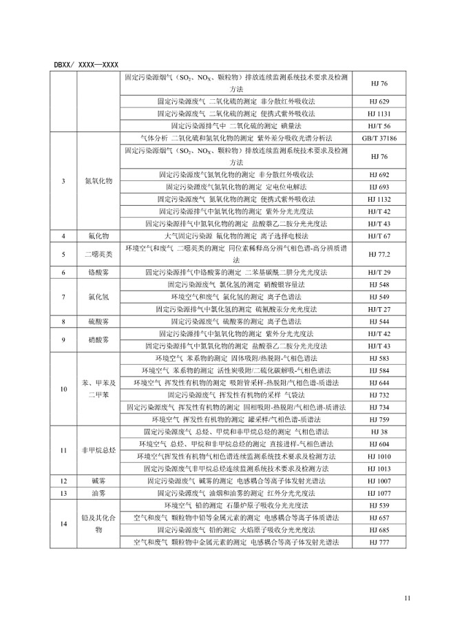 辽宁省发布钢铁工业大气污染物排放标准（征...