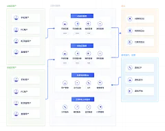云游戏解决方案 - UCloud中立云计算服务商