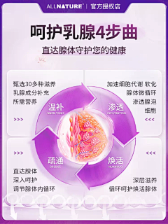 小阳、采集到A-乳腺