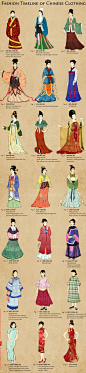 cool-fashion-timeline-Chinese-clothing