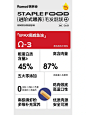 猫粮 l 静物拍摄l详情页l 问虎®创意