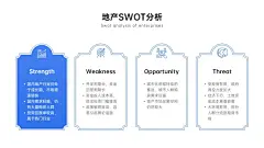 地产SWOT分析列表4项PPT内容页